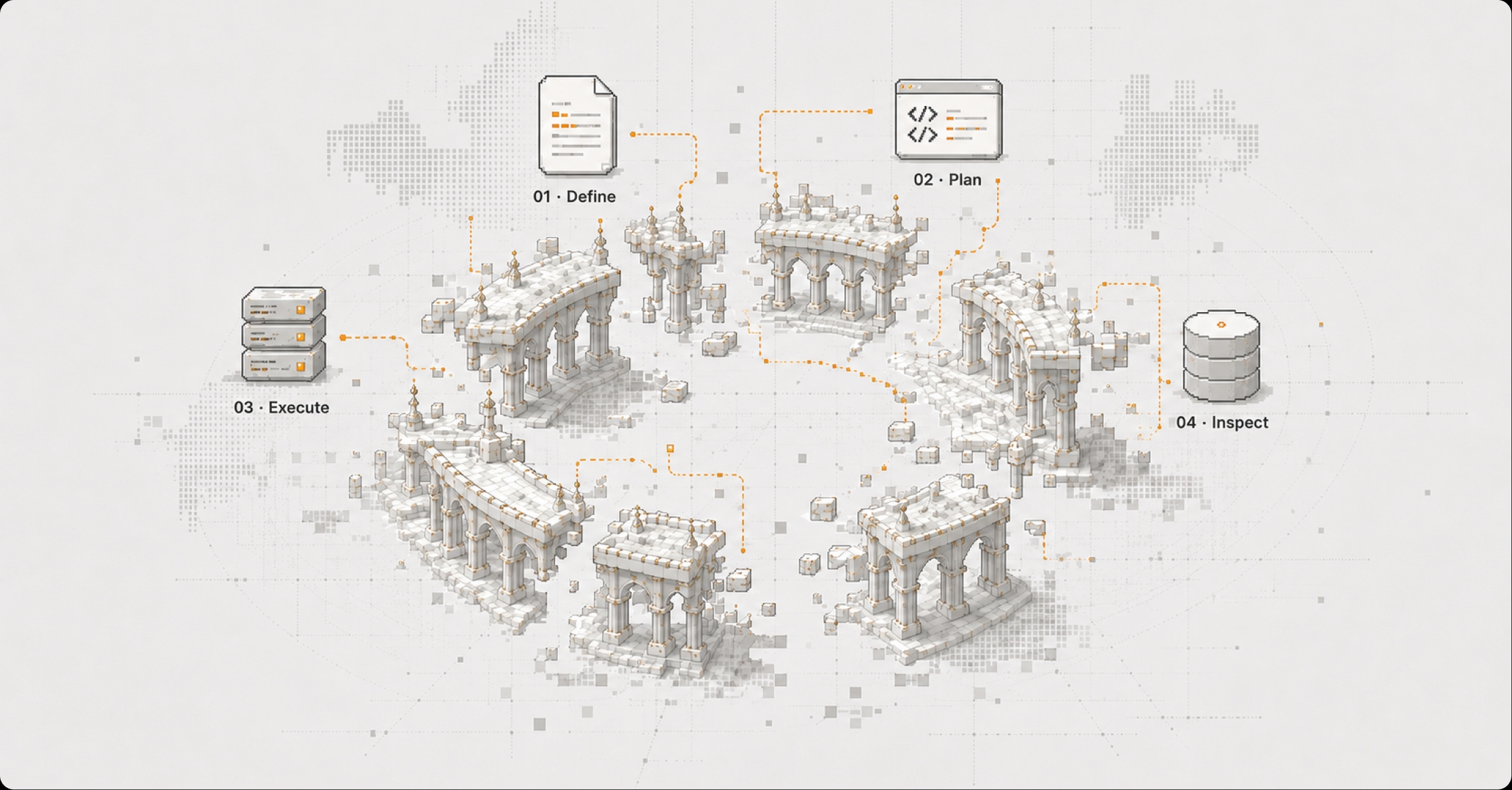 Research workflow connecting Define, Plan, Execute and Inspect