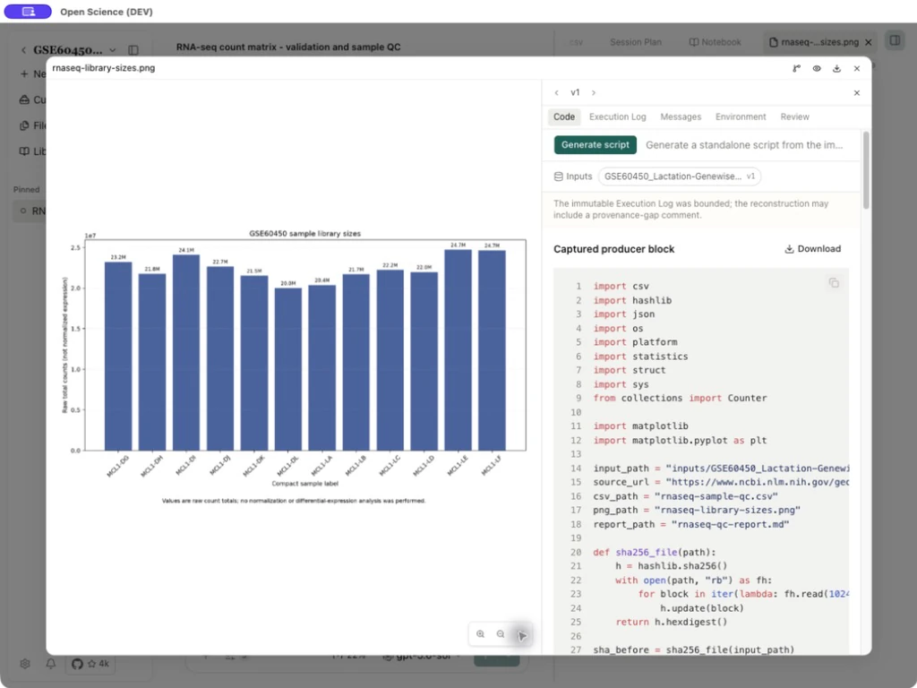 Actual GSE60450 RNA-seq figure and producer code in Open-Science