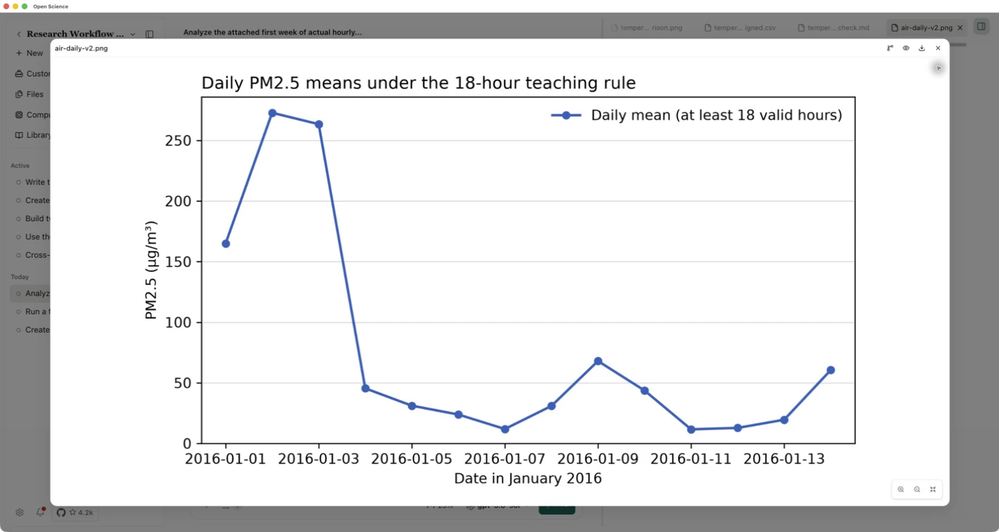 The expanded fourteen-day result displayed in Open-Science