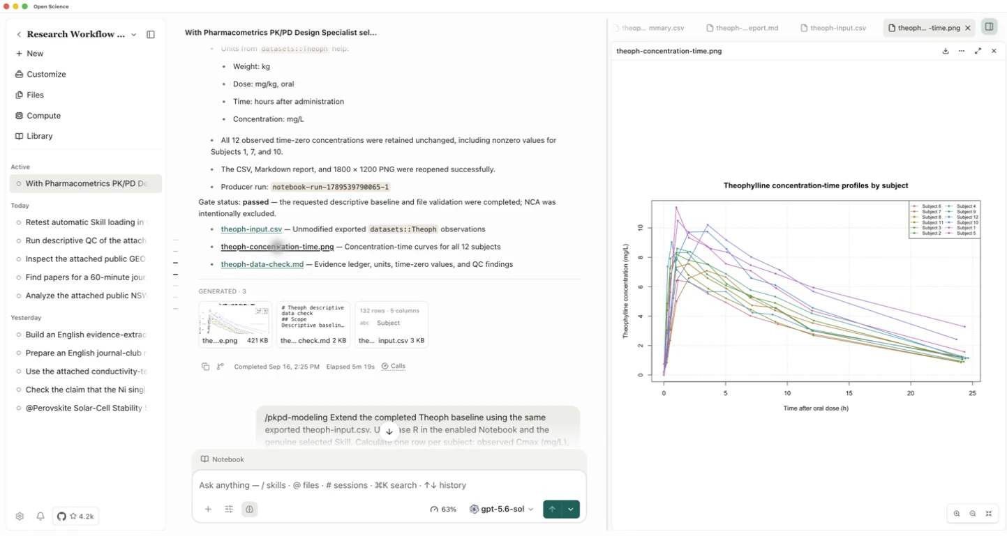 The executed baseline and twelve concentration-time curves