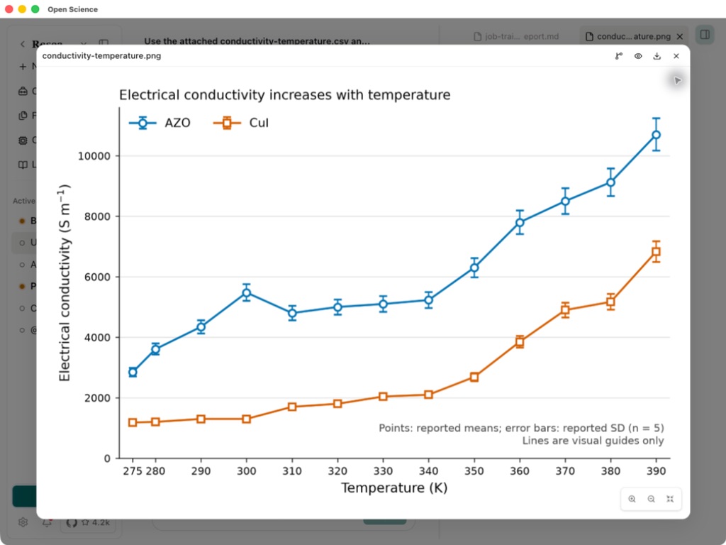 Actual Open-Science preview of the conductivity plot and reported SD error bars