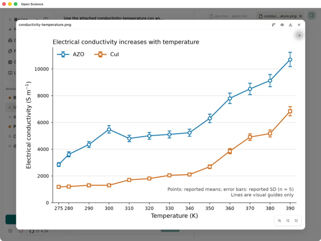 Actual Open-Science preview of the conductivity plot and reported SD error bars