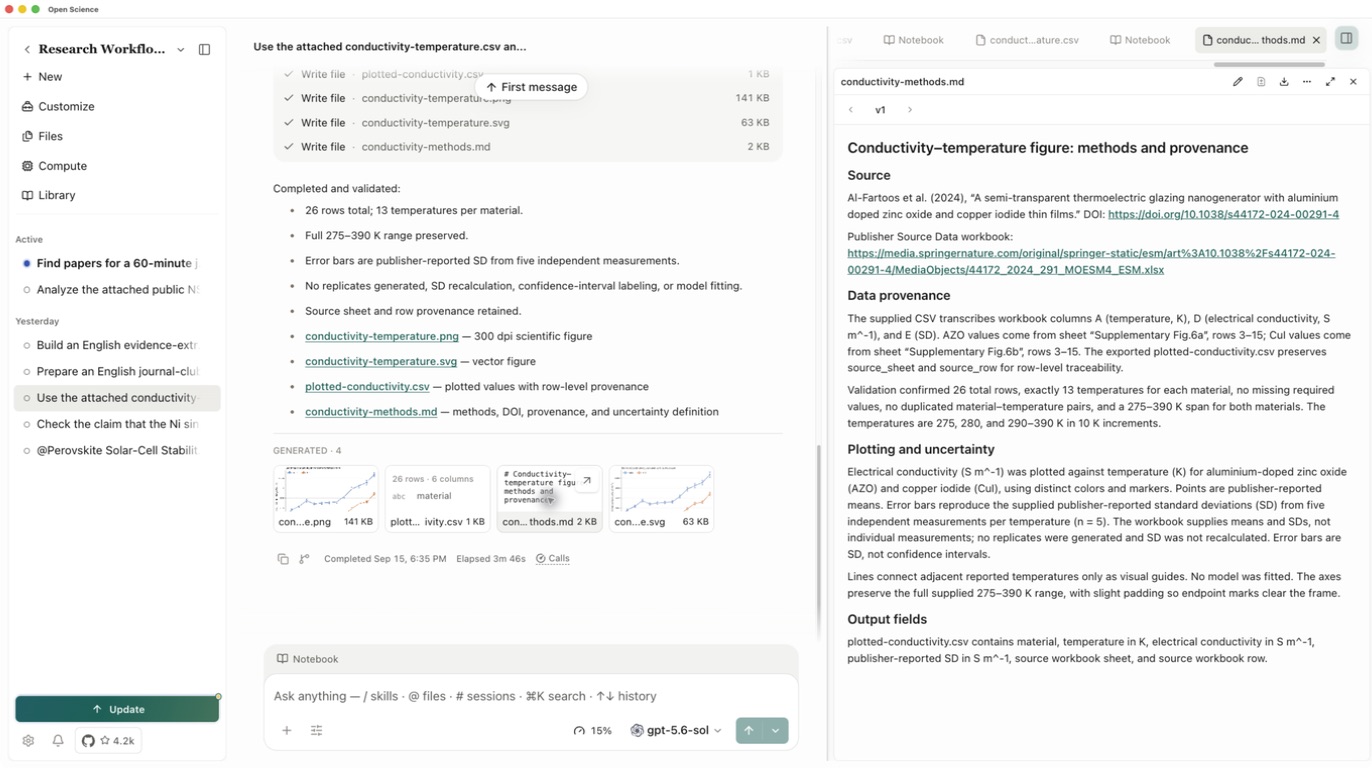 The four saved outputs and the reopened methods note