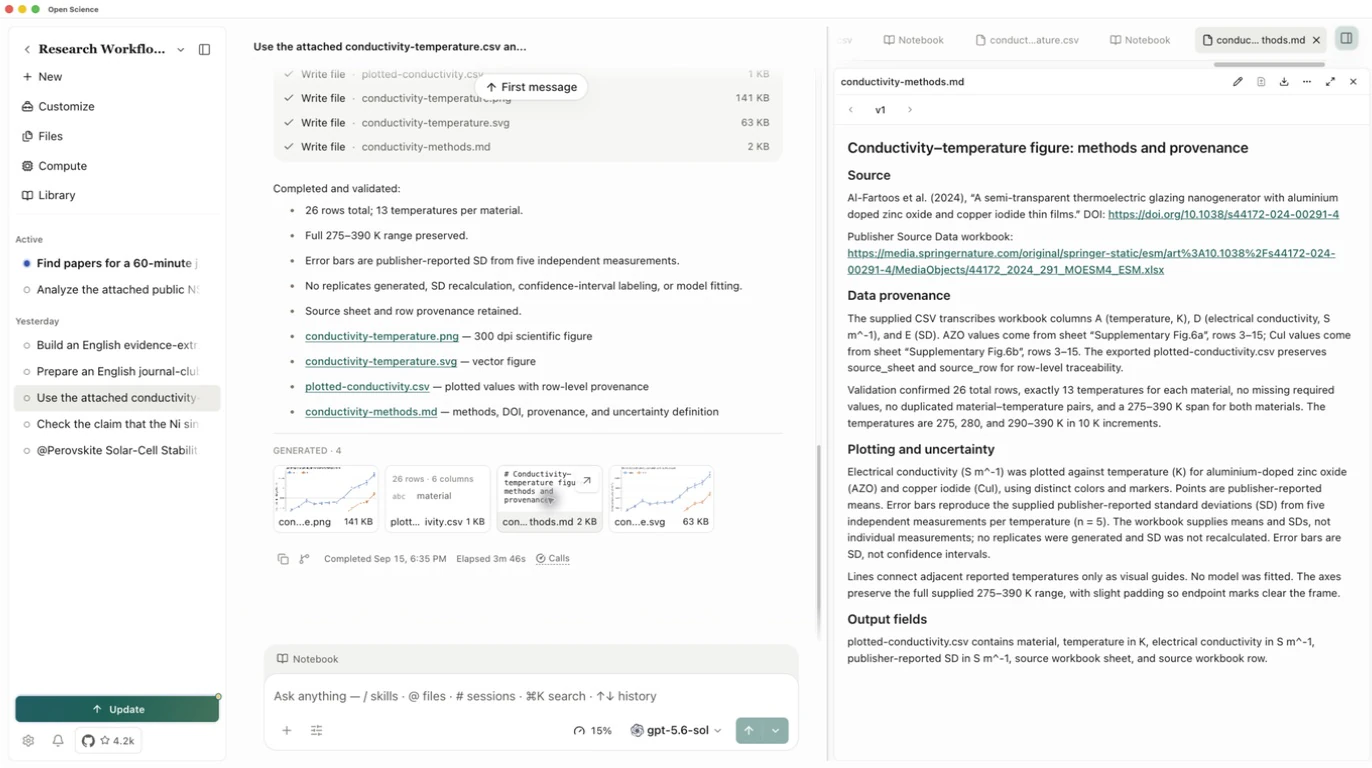 The four saved outputs and the reopened methods note