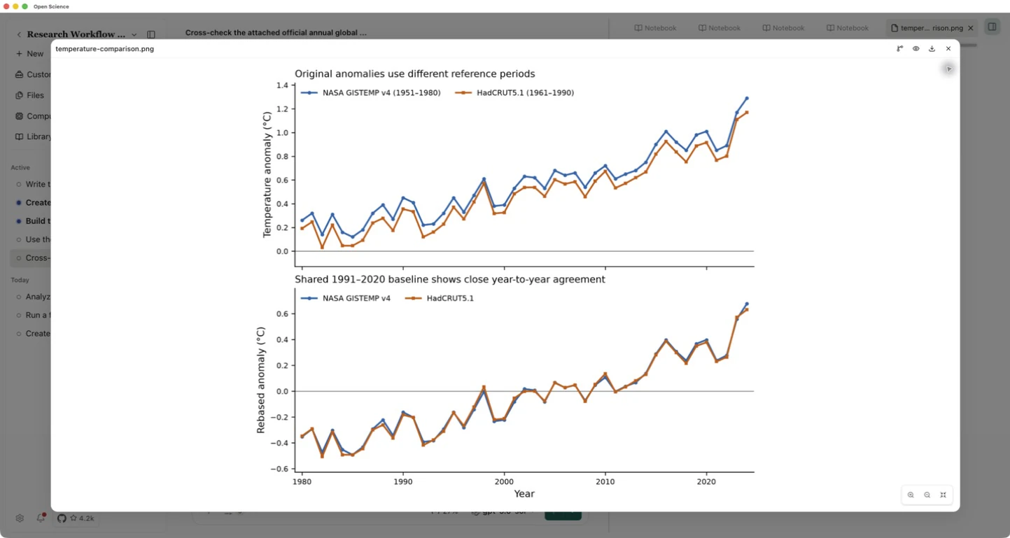 Original-baseline and common-baseline temperature curves in Open-Science