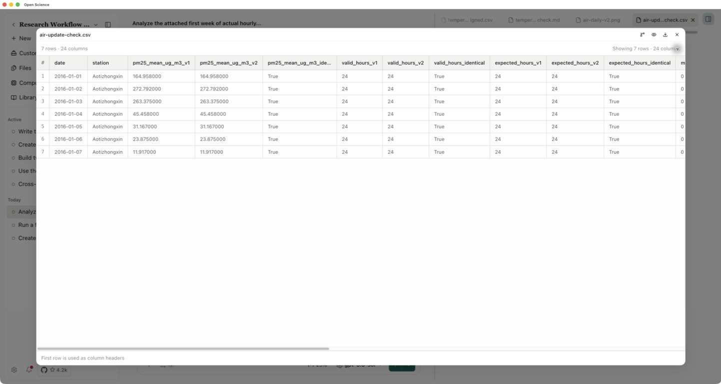 Comparación de filas por fila con fechas de referencia inalteradas