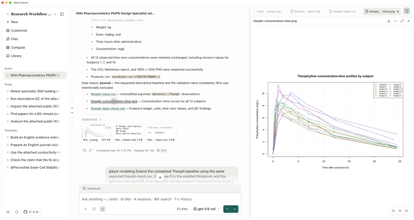 La base de referencia ejecutada y doce curvas de tiempo de concentración