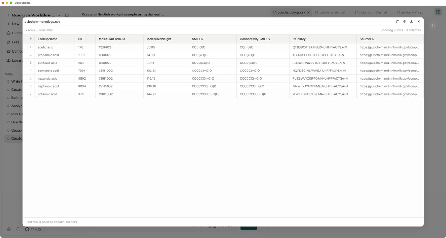 재개된 7 압축 CSV